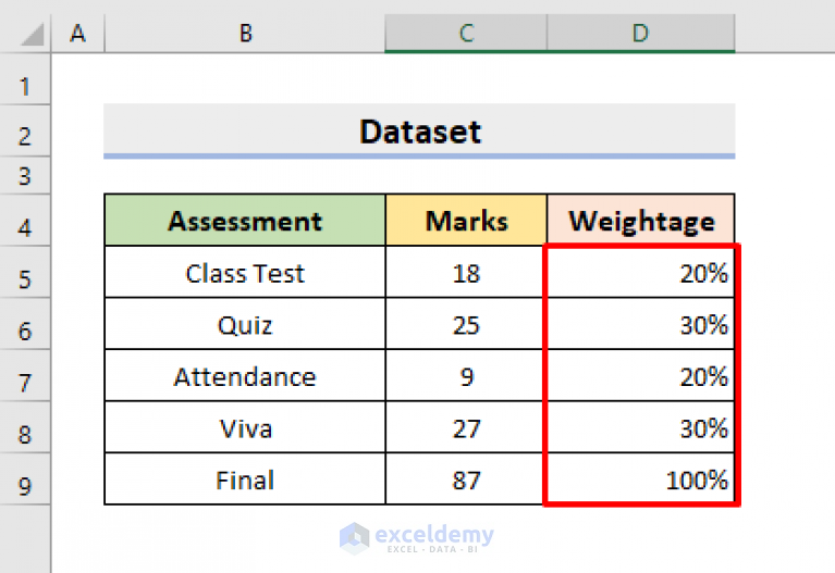 Assigning Weights To Variables In Excel 3 Useful Examples Exceldemy 1372