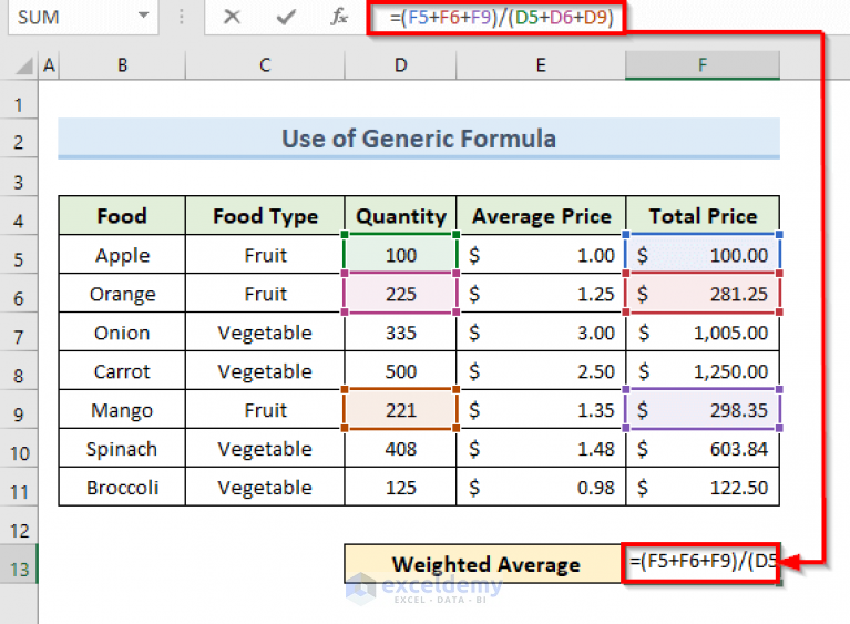 How To Do A Conditional Weighted Average In Excel