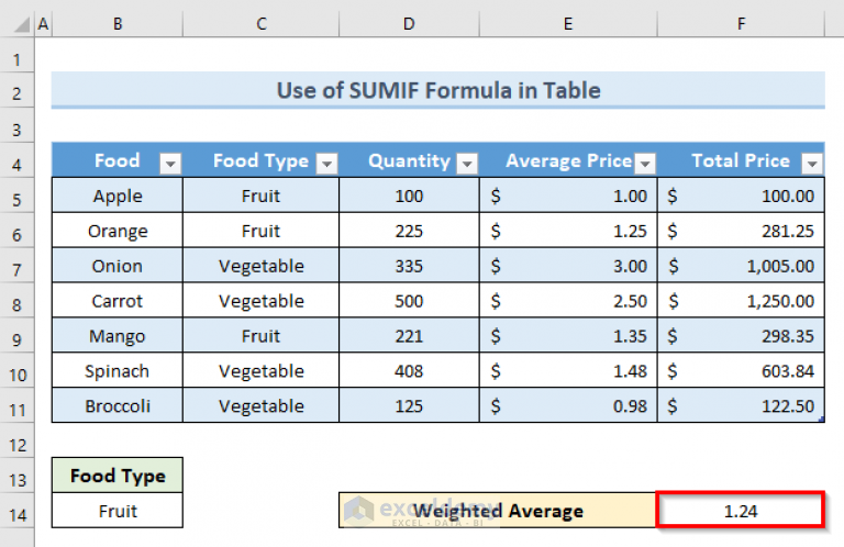 calculate-conditional-weighted-average-with-multiple-conditions-in-excel