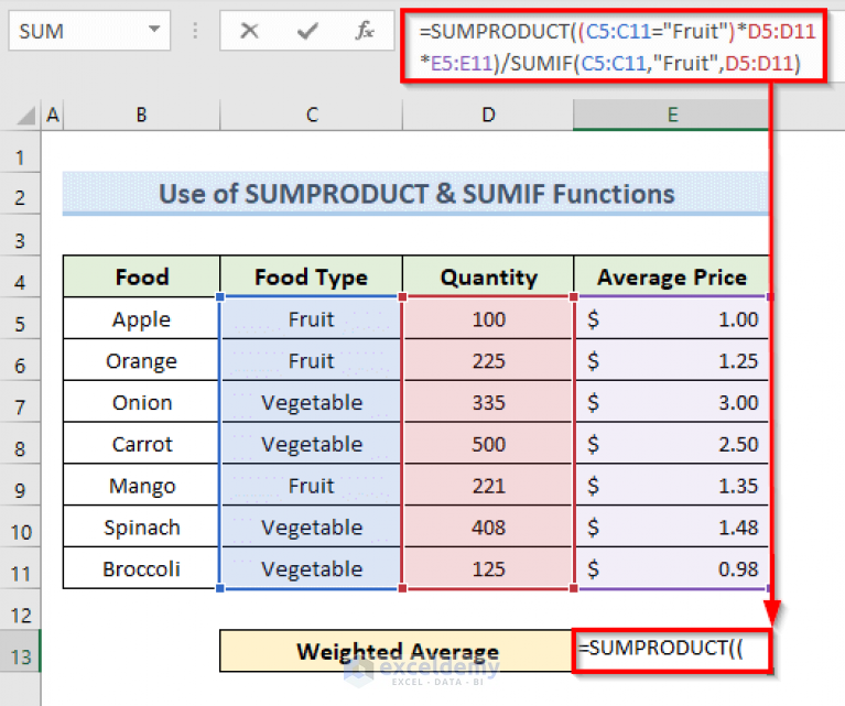 Calculate Conditional Weighted Average with Multiple Conditions in Excel