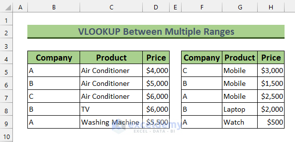 how-to-use-vlookup-if-condition-lies-between-multiple-ranges-in-excel