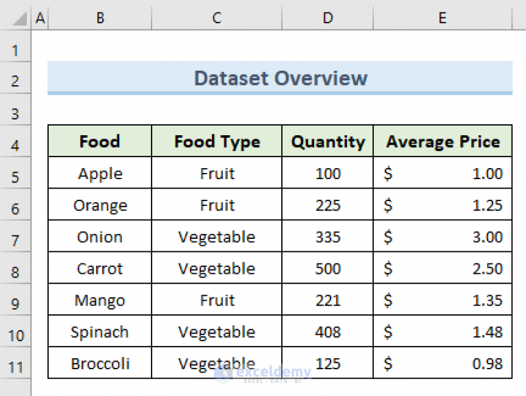 how-to-replace-text-with-blank-cell-in-excel-5-simple-methods