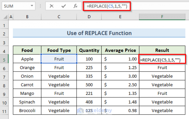 how-to-replace-text-with-blank-cell-in-excel-5-simple-methods