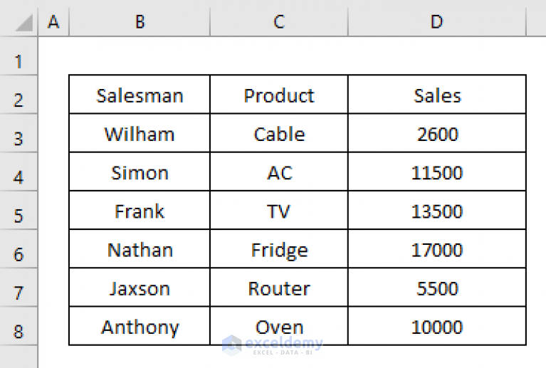 Excel Vba To Import Csv File Without Opening 3 Suitable Examples 5692