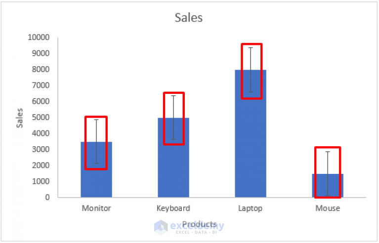 how-to-add-horizontal-error-bars-in-excel-with-easy-steps-exceldemy