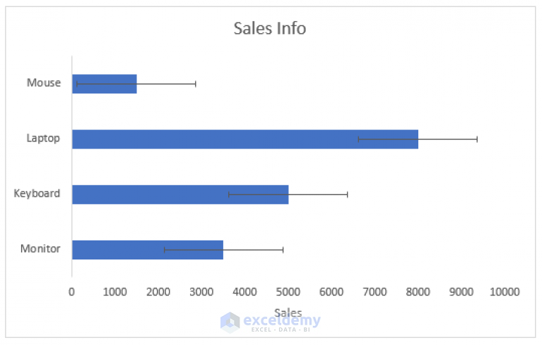 how-to-add-horizontal-error-bars-in-excel-with-easy-steps-exceldemy