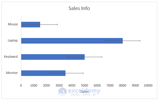 How to Add Horizontal Error Bars in Excel (With Easy Steps) - ExcelDemy