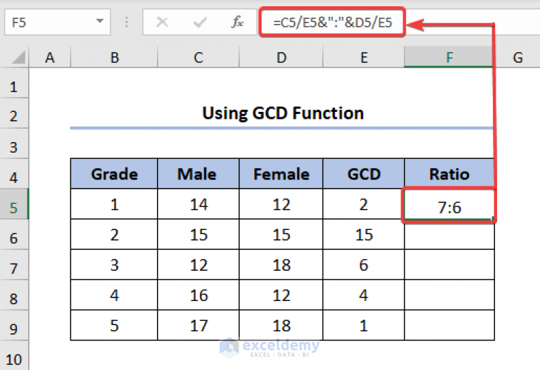 How To Calculate Male Female Ratio In Excel 3 Suitable Methods 6538