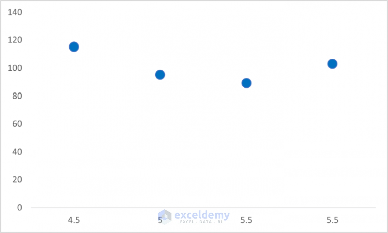 How To Calculate Pearson Correlation Coefficient In Excel 4 Methods