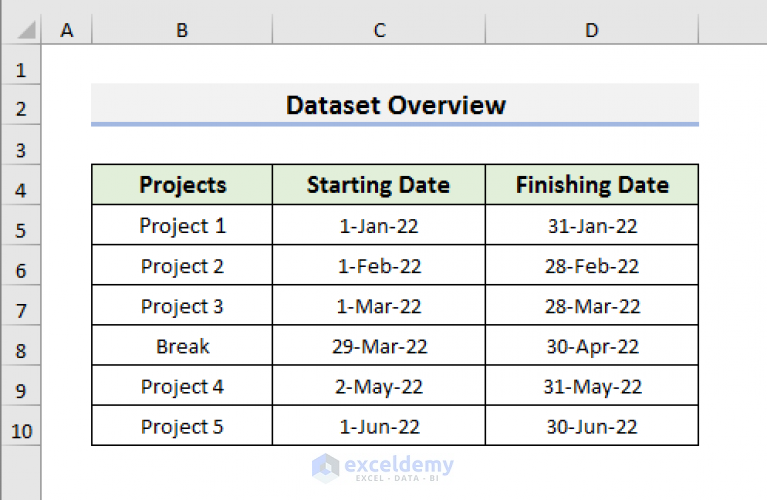 How To Create A Timeline In Excel Based On Dates