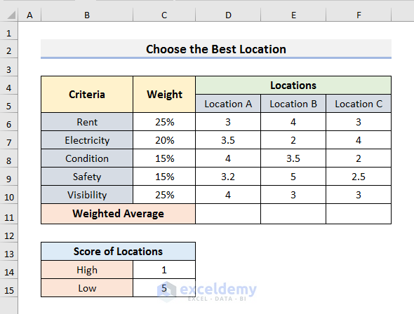 How To Create A Weighted Scoring Model In Excel 4 Suitable Examples 