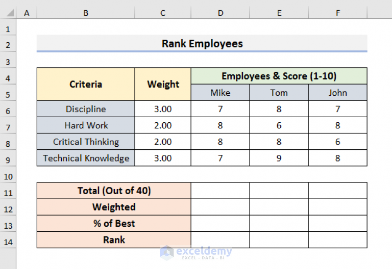 how-to-create-a-weighted-scoring-model-in-excel-4-suitable-examples