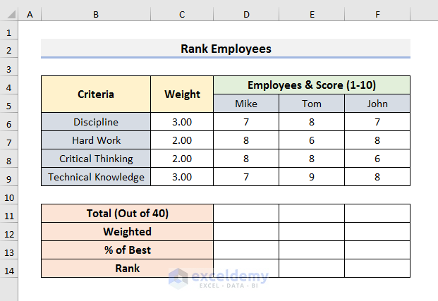  How To Create A Weighted Scoring Model In Excel 4 Suitable Examples 