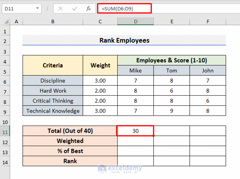 How To Create A Weighted Scoring Model In Excel (4 Suitable Examples)