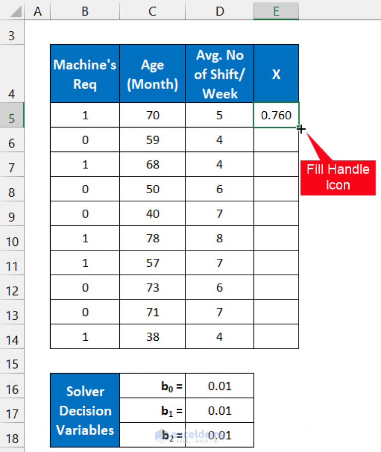 How to Do Logistic Regression in Excel (with Quick Steps) ExcelDemy