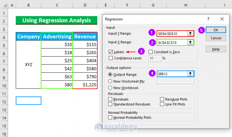 how-to-find-residual-standard-error-in-excel-2-easy-methods