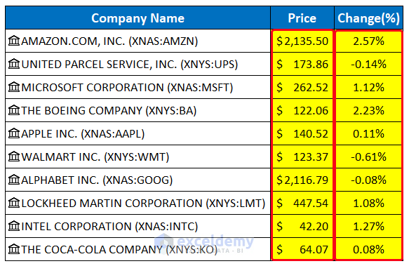 how-to-get-live-stock-prices-in-excel-4-easy-ways-exceldemy