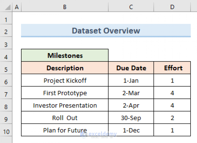 how-to-create-a-project-timeline-in-excel-3-simple-methods