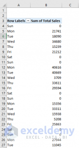 How To Make Daily Sales Report In Excel (with Quick Steps) - ExcelDemy