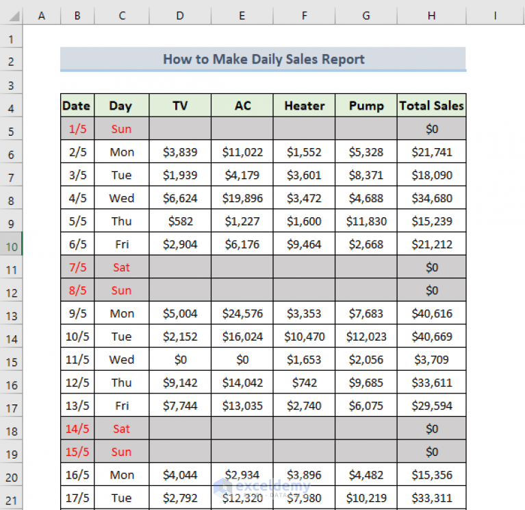 How To Make Daily Sales Report In Excel with Quick Steps ExcelDemy