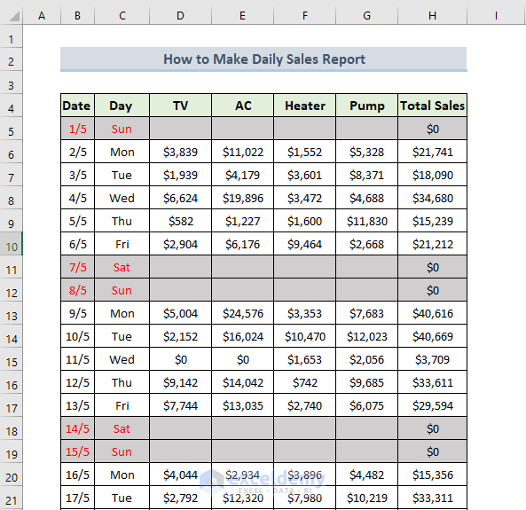  How To Make Daily Sales Report In Excel With Quick Steps ExcelDemy