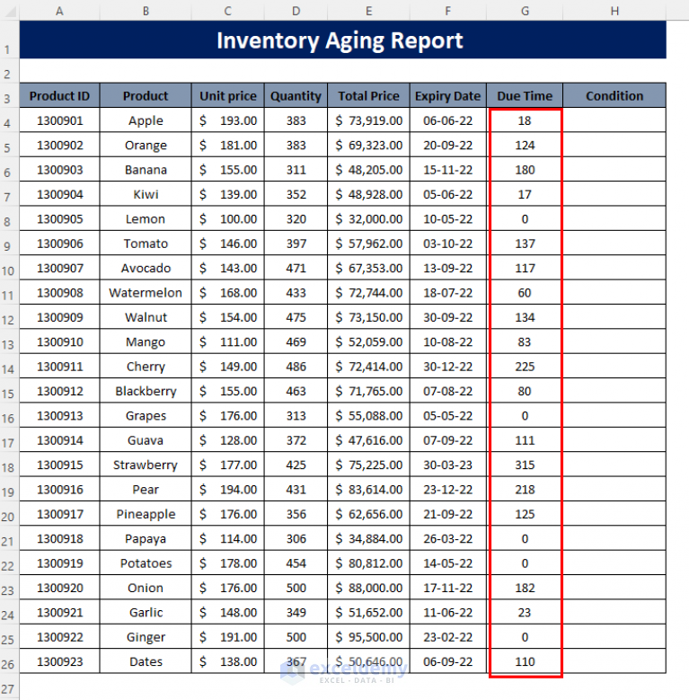 How To Make Inventory Aging Report In Excel Step By Step Guidelines 