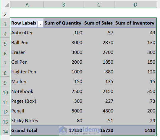  How To Make MIS Report In Excel For Accounts With Quick Steps 