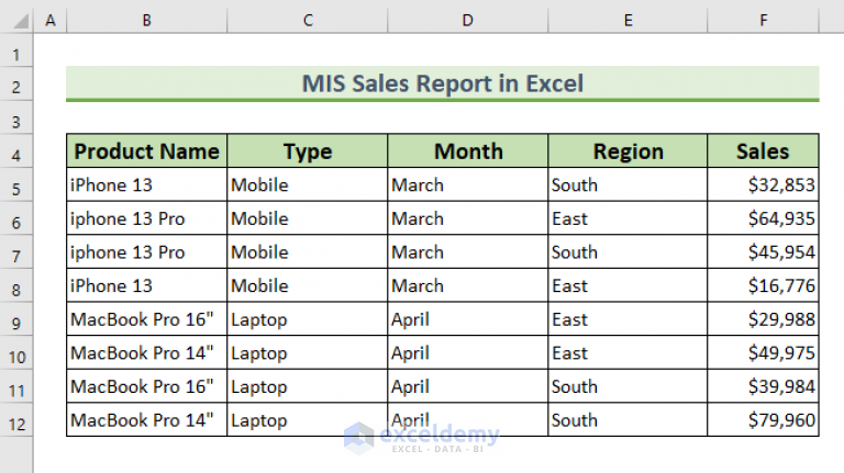 how-to-make-mis-report-in-excel-for-sales-with-easy-steps