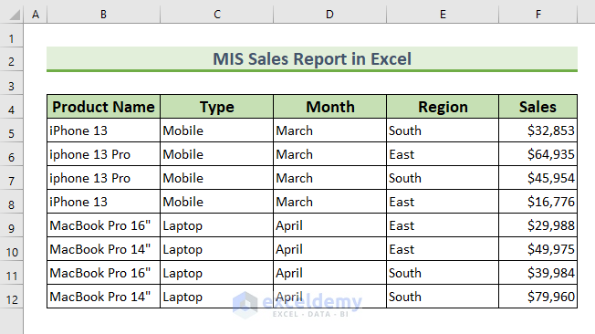 How To Make MIS Report In Excel For Sales With Easy Steps 