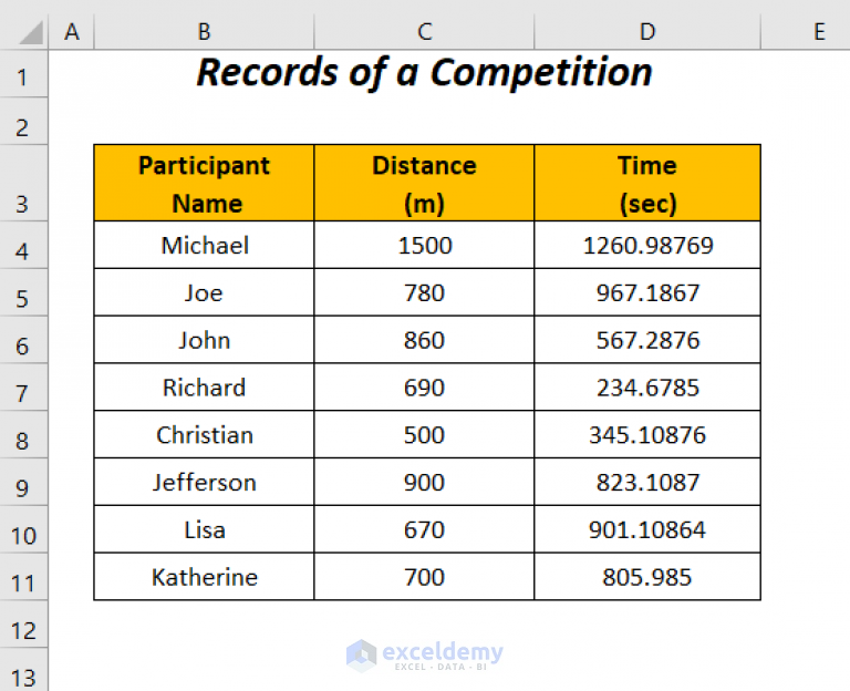 how-to-remove-decimals-without-rounding-in-excel-4-suitable-ways