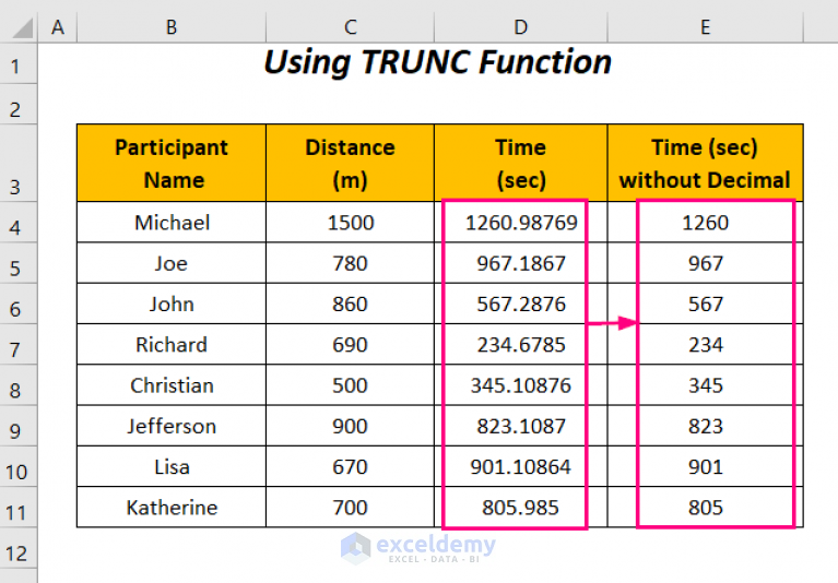 how-to-remove-decimals-without-rounding-in-excel-4-suitable-ways