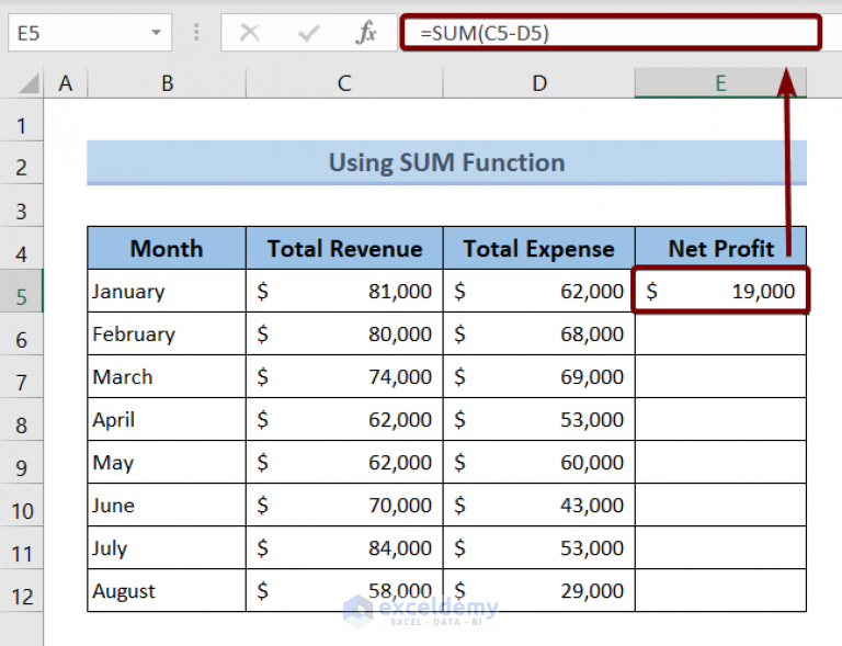 How to Subtract from a Total in Excel (3 Quick Methods) - ExcelDemy