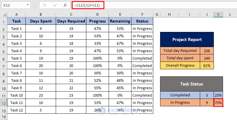  How To Track Project Progress In Excel Download Free Template 