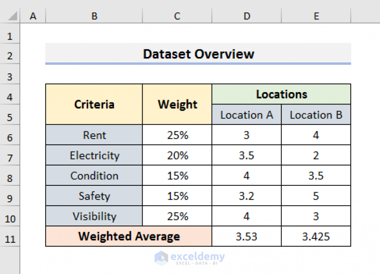 how-to-unprotect-excel-sheet-without-password-4-easy-ways