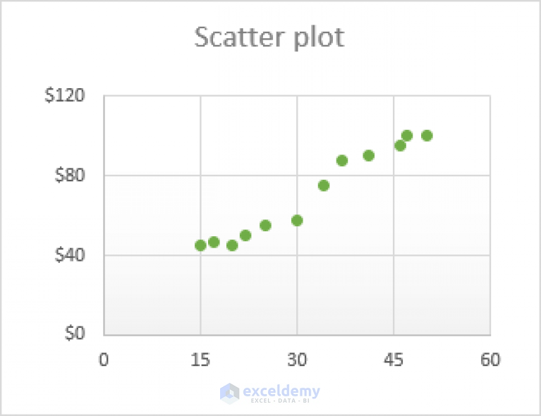 how-to-make-correlation-graph-in-excel-with-easy-steps-exceldemy