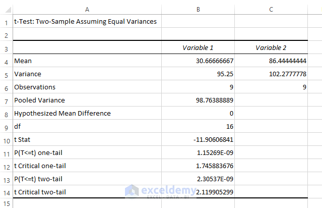 How To Find Significant Difference Between Two Numbers In Excel