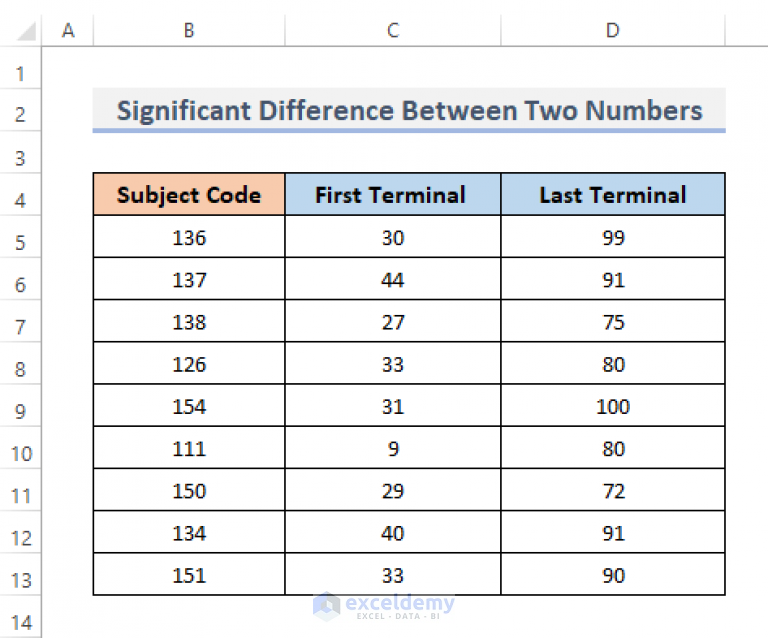 how-to-find-significant-difference-between-two-numbers-in-excel