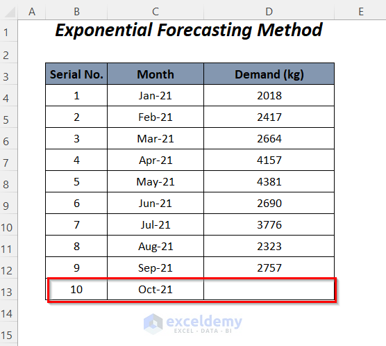 Time Series Forecasting Methods In Excel - ExcelDemy