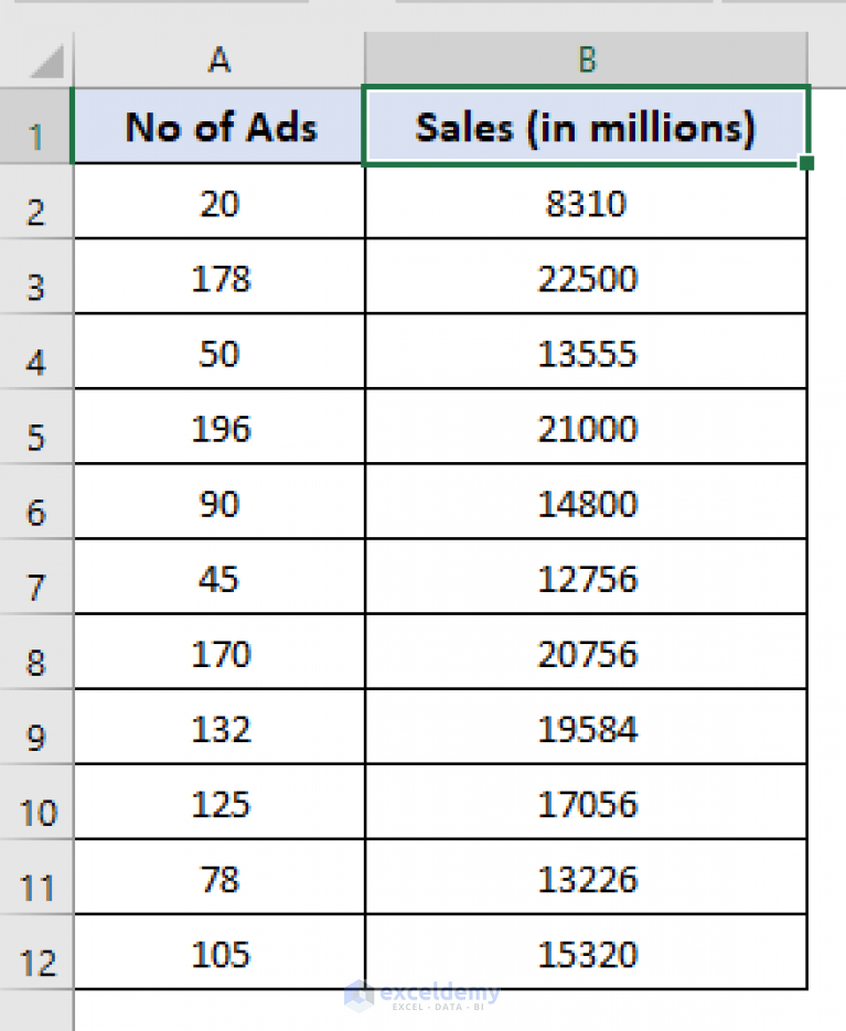 how-to-forecast-sales-using-regression-analysis-in-excel-3-methods