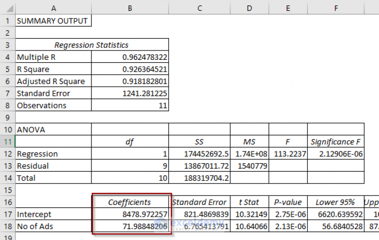 how-to-forecast-sales-using-regression-analysis-in-excel-3-methods