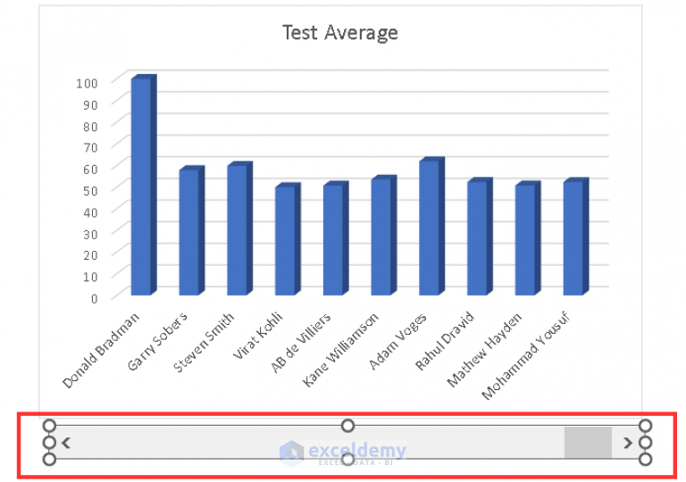 how-to-add-scroll-bar-in-excel-chart-step-by-step-guide-exceldemy