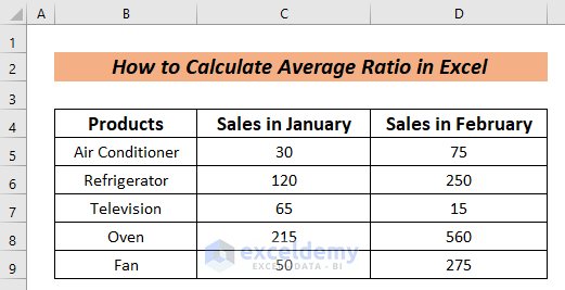 How to Calculate Average Ratio in Excel