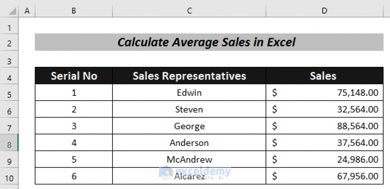 How To Calculate Average Sales In Excel