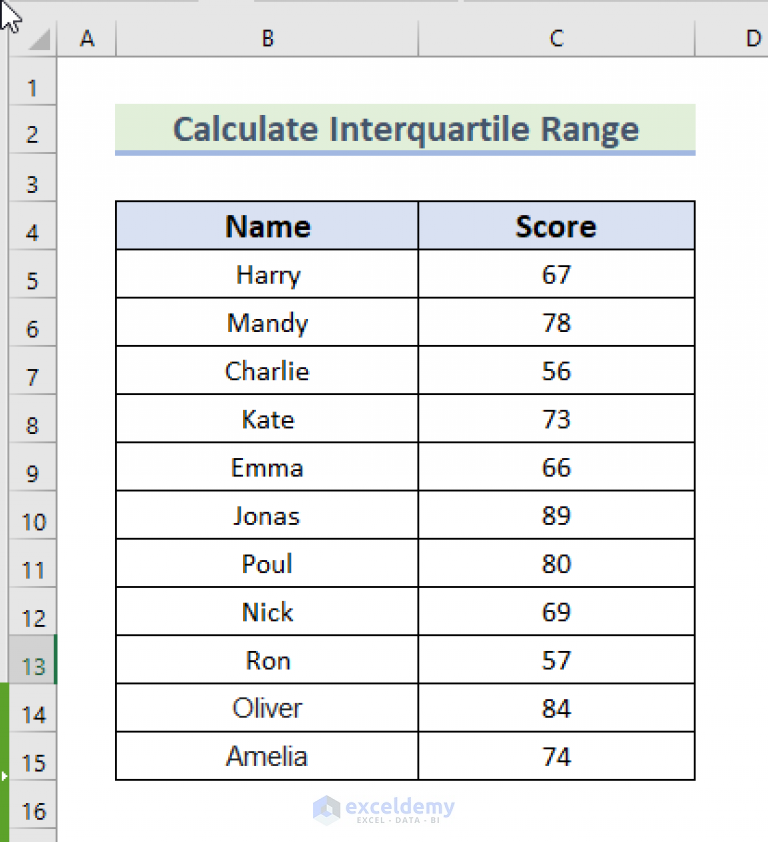 how-to-calculate-interquartile-range-in-excel-2-suitable-ways