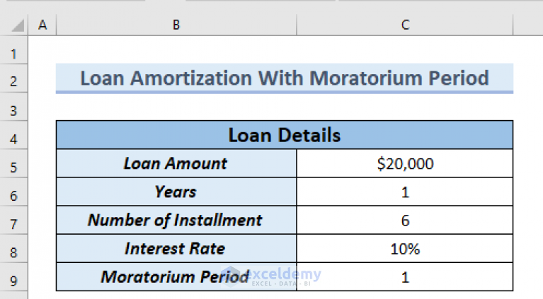 Create Loan Amortization Schedule With Moratorium Period In Excel 7120