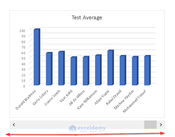 how-to-add-scroll-bar-in-excel-chart-step-by-step-guide-exceldemy