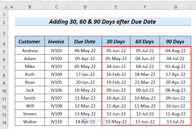 how-to-use-ageing-formula-for-30-60-90-days-in-excel-5-effective-ways