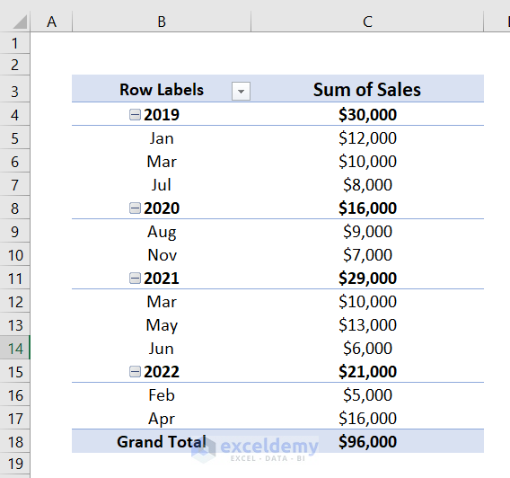 How To Group By Month And Year In Excel Pivot Table 