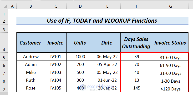 Calculate 90 Days From Today RaymondDamian