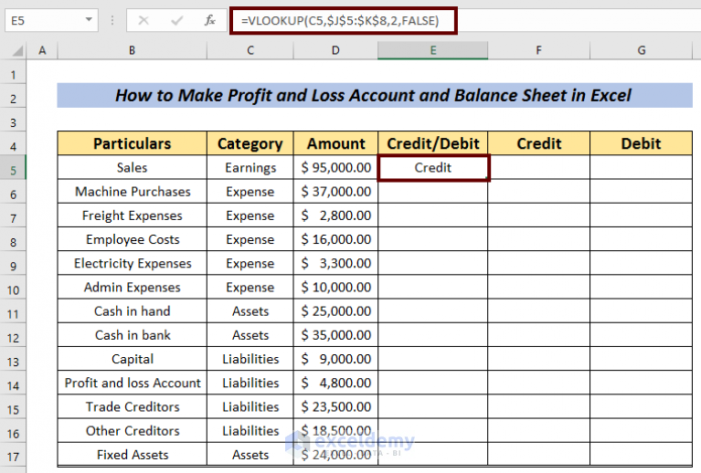 How to Make Profit and Loss Account and Balance Sheet in Excel